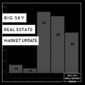 Big Sky Real Estate Market Update