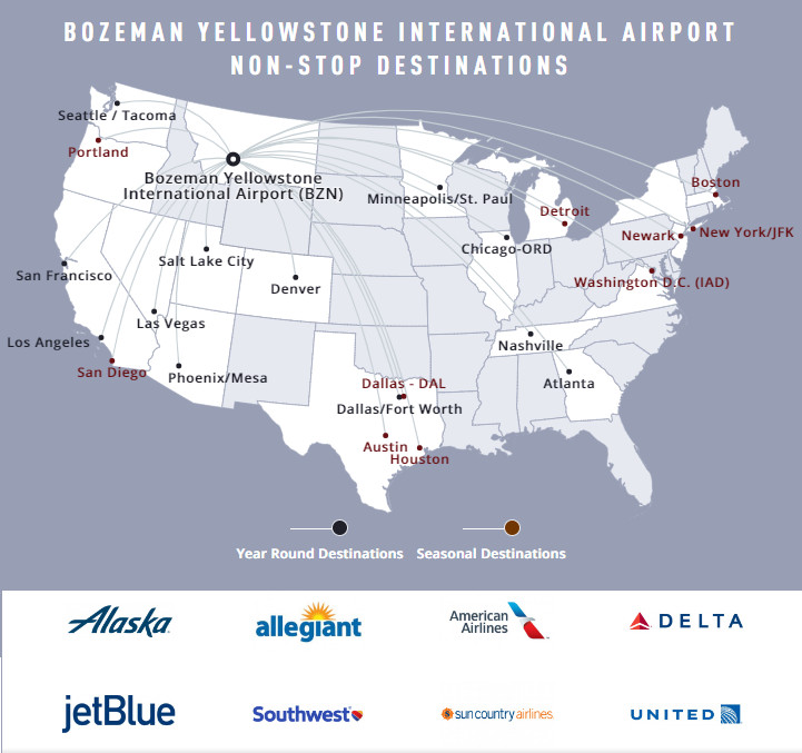 Bozeman Airport Direct Flights