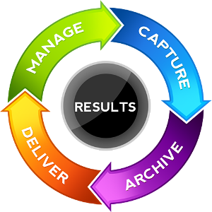 Content Management System